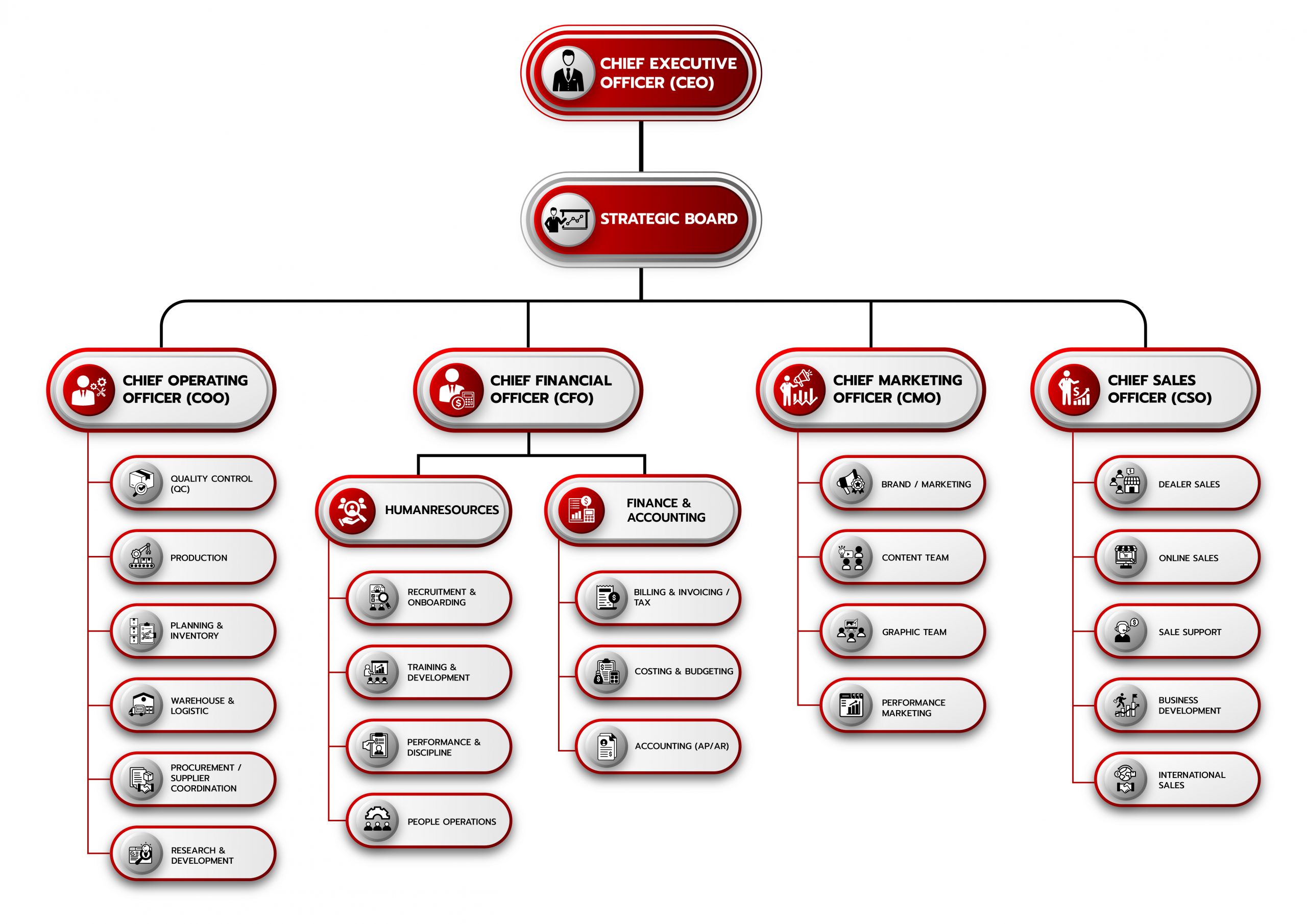 Hurricane Corporate Structure